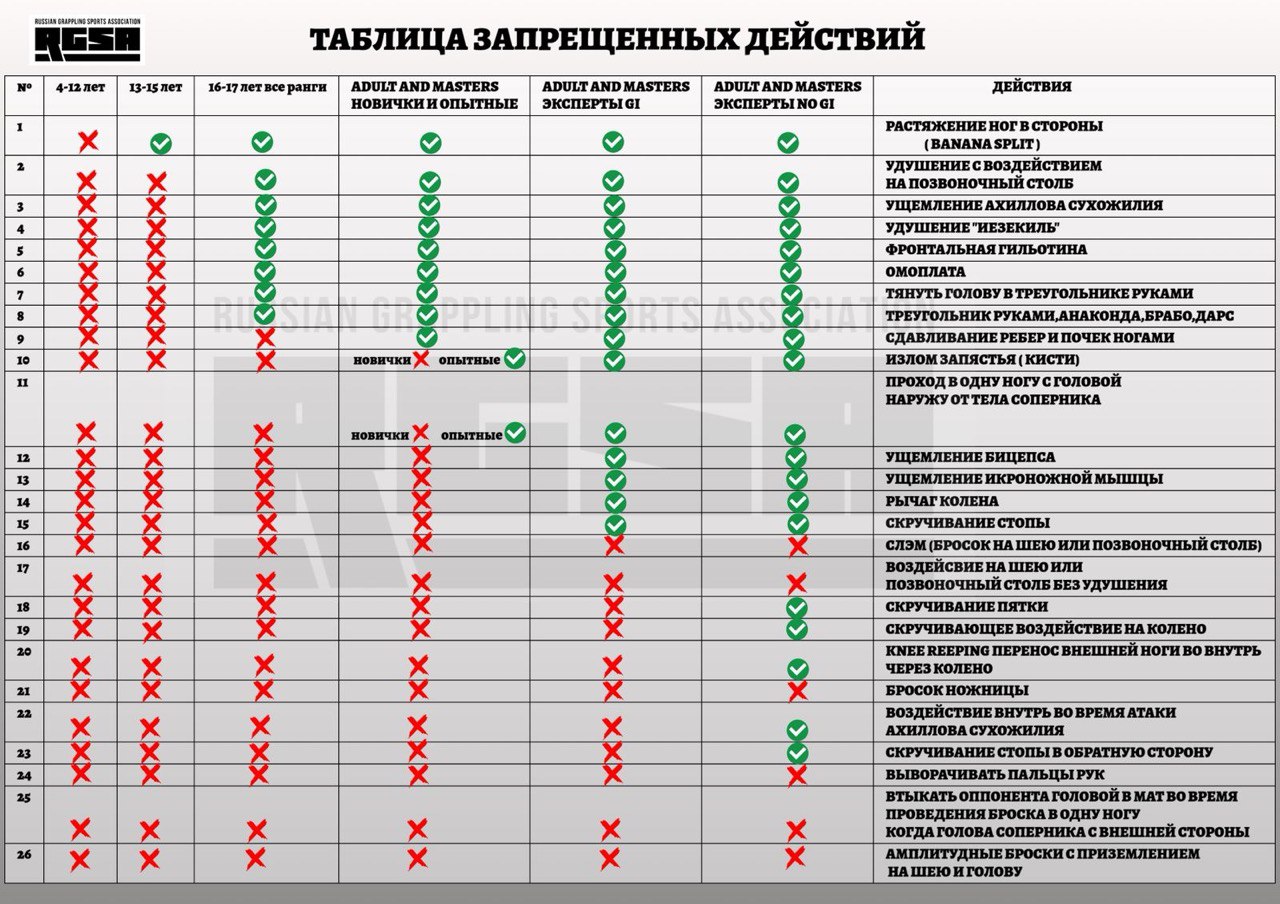 Запрещённые действия
